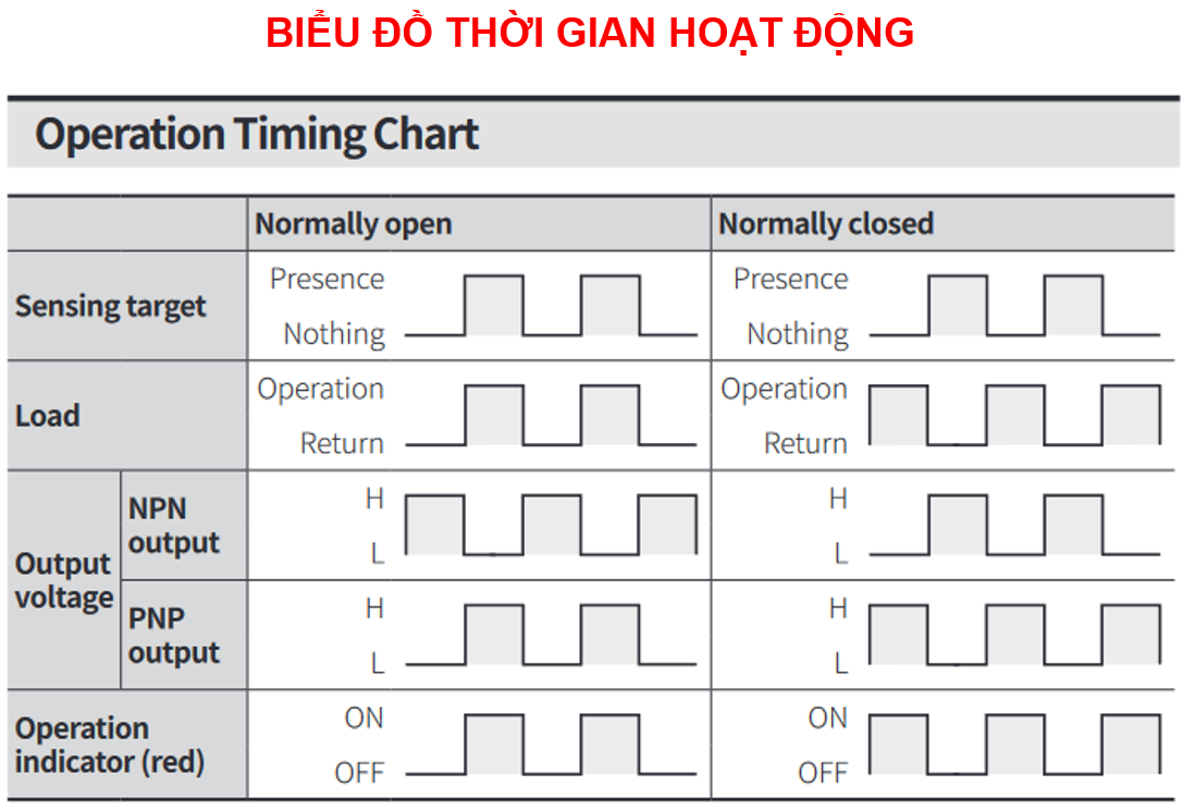 A chart with text and numbers

Description automatically generated