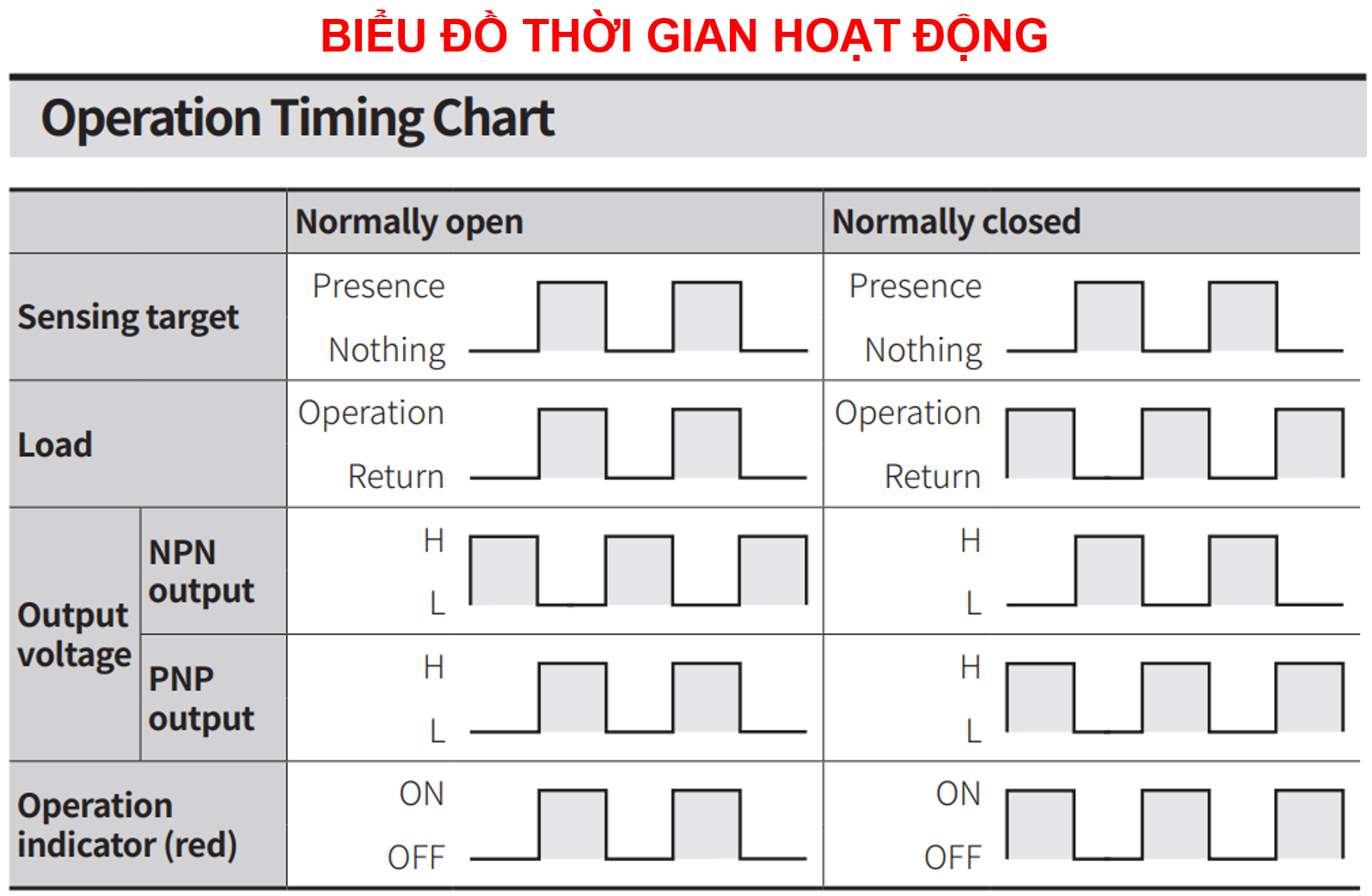 A chart with text and numbers

Description automatically generated