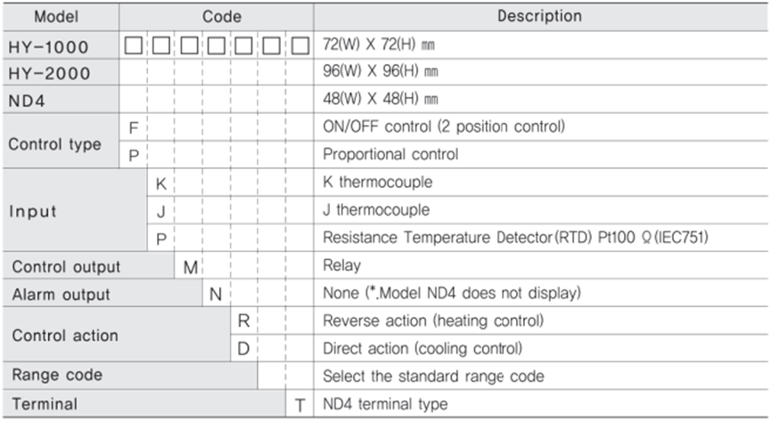 Hướng dẫn chọn mã bộ điều khiển nhiệt độ Hanyoung Nux ND4-FKMR-07