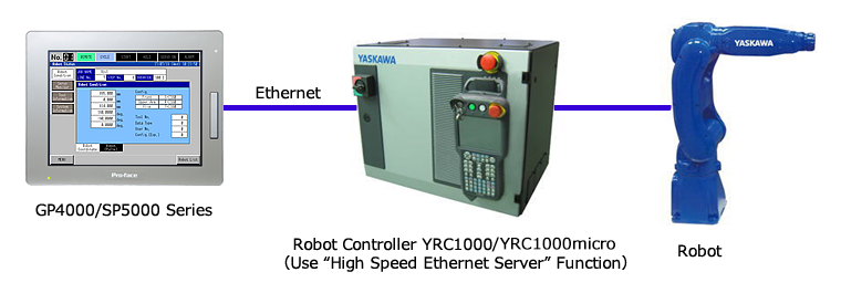 Thông số kỹ thuật của Bộ Điều Khiển Robot YRC1000