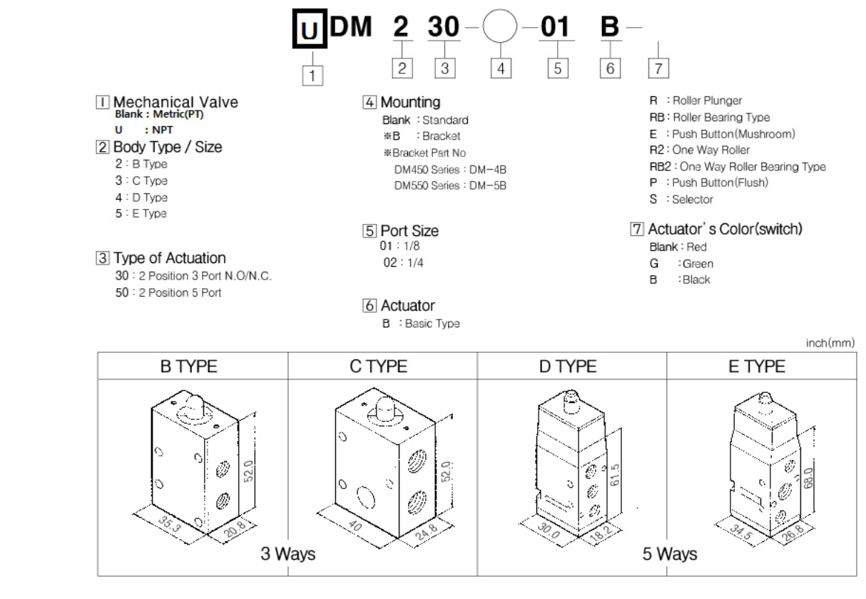 Hướng dẫn chọn mã Van cơ khí TPC DM Series