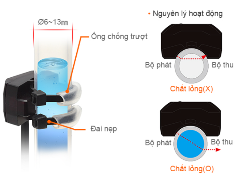 Phát hiện sự hiện diện của chất lỏng trong các ống trong suốt