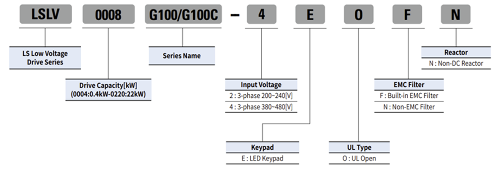 Hướng dẫn chọn mã biến tần LS dòng G100