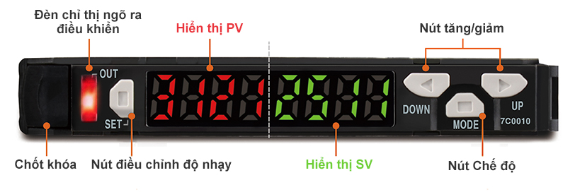 Chế độ hiển thị kép và đơn