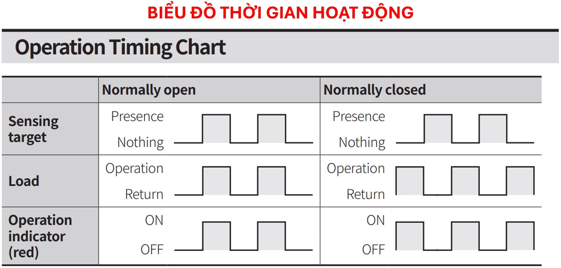 A chart with black and white text

Description automatically generated