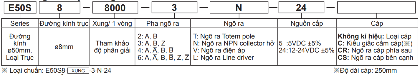 Hướng dẫn chọn mã Bộ mã hoá vòng quay Autonics E50S Series