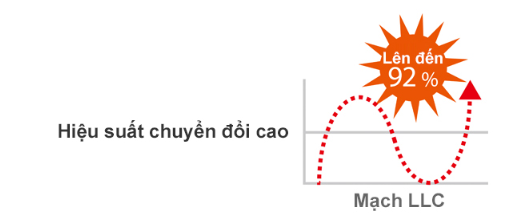 Hiệu suất chuyển đổi cao