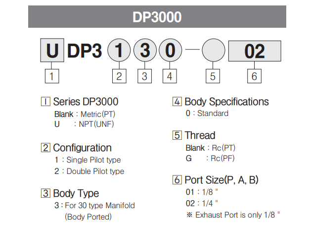 UDP3000